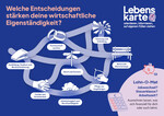 Karte mit Stichworten zu ökonomischen Entscheidungen, die wirtschaftliche Eigenständigkeit stärken